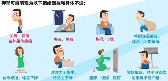 醫院抽樣調查:2%的中小學生有抑郁焦慮情緒 醫院抽樣調查:2%的中小學生有抑郁焦慮情緒