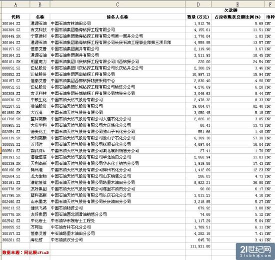 數據圖表。 數據圖表。