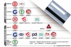 多家銀行叫停信用卡“全額罰息” 多家銀行叫停信用卡“全額罰息”