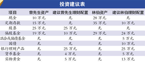 中老年家庭年末理財應以穩健為主 中老年家庭年末理財應以穩健為主
