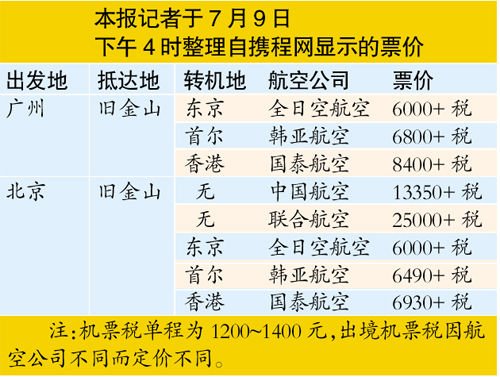 國內航空公司被指有限壟斷 推高國際航班票價 國內航空公司被指有限壟斷 推高國際航班票價