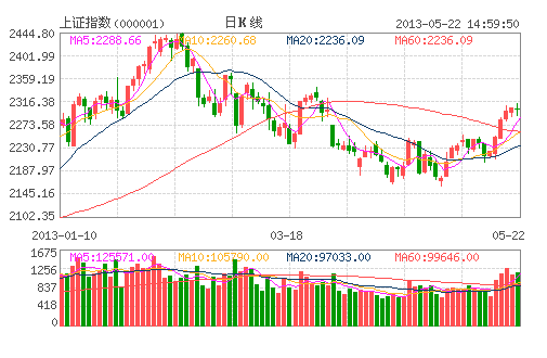 中小盤杠桿指基逆市上漲 風險隱憂漸現 中小盤杠桿指基逆市上漲 風險隱憂漸現