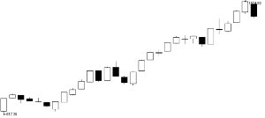 創業板高臺跳水滬指終結五連陽 創業板高臺跳水滬指終結五連陽