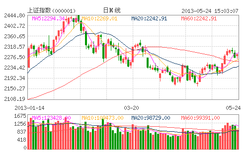 經濟復蘇放緩背景下 A股投資機會或逆勢增加 經濟復蘇放緩背景下 A股投資機會或逆勢增加