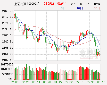 滬指(日K) 滬指(日K)