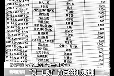 央視曝光的一份CMDA婦幼項目計劃的支出名單。央視視頻截圖 央視曝光的一份CMDA婦幼項目計劃的支出名單。央視視頻截圖