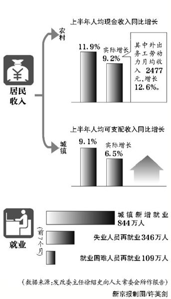 官方稱房價反彈壓力較大 房產稅改革將擴試點 官方稱房價反彈壓力較大 房產稅改革將擴試點