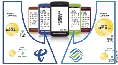 聯(lián)通電信或合并？三大運(yùn)營(yíng)商被曝將換一把手