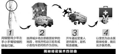 圖解碰瓷。制圖姜宣憑 圖解碰瓷。制圖姜宣憑