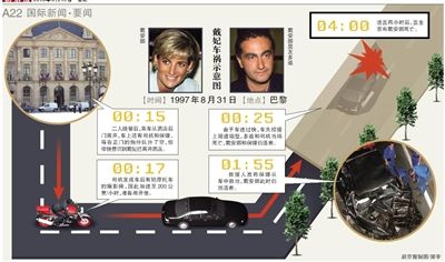 英國警方17日說,正在評估戴安娜王妃死因的新信息,包括戴安娜之死可能與英國特種空軍突擊隊有關。警方還表示,這不是重啟調查。 英國警方17日說,正在評估戴安娜王妃死因的新信息,包括戴安娜之死可能與英國特種空軍突擊隊有關。警方還表示,這不是重啟調查。