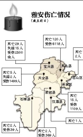 截至昨日蘆山地震共造成196人遇難，21人失蹤，13484人受傷，200余萬人受災(zāi)。