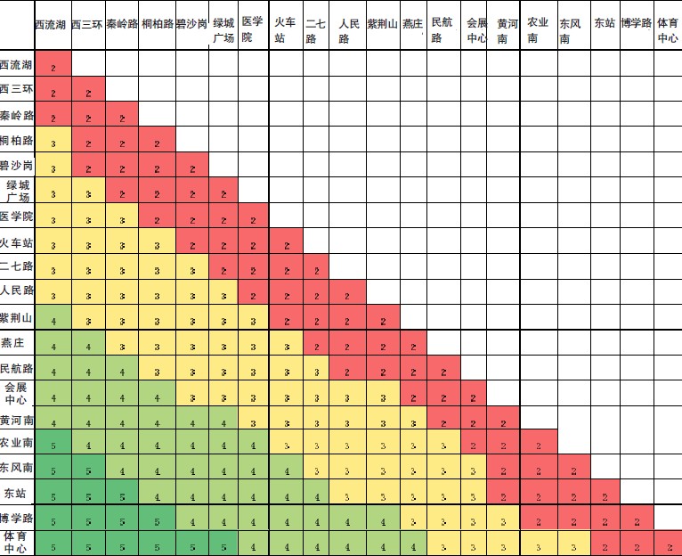 鄭州地鐵1號線票價對照表(方案一) 鄭州地鐵1號線票價對照表(方案一)
