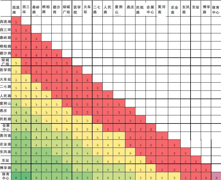 鄭州地鐵1號線票價對照表(方案二) 鄭州地鐵1號線票價對照表(方案二)