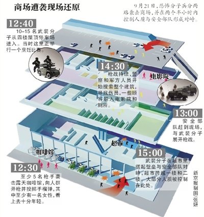 商場遭襲現場還原 商場遭襲現場還原