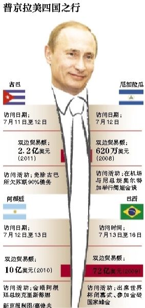 據俄羅斯媒體11日報道，俄羅斯總統普京當日表示，俄羅斯在2018年世界杯期間，國外的運動員、裁判、教練以及球迷可以免簽證進入俄羅斯。普京強調，這是“史無前例”的。