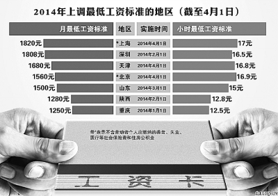2014年上調最低工資標準的地區 2014年上調最低工資標準的地區
