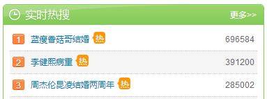 藍瘦香菇哥結婚 與視頻中女友終成眷屬 藍瘦香菇哥結婚 與視頻中女友終成眷屬