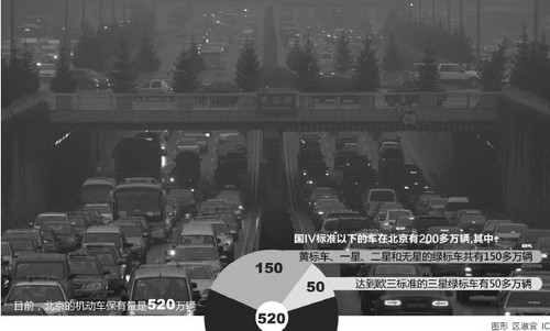 自主品牌汽車集體逃離京城 自主品牌汽車集體逃離京城