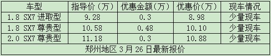 鄭州地區(qū)3月26日最新報價 鄭州地區(qū)3月26日最新報價