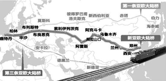 鄭州—新疆—歐洲國際鐵路物流大通道 鄭州—新疆—歐洲國際鐵路物流大通道