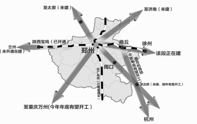 部分高鐵線路規劃及建設情況扈森制圖 部分高鐵線路規劃及建設情況扈森制圖