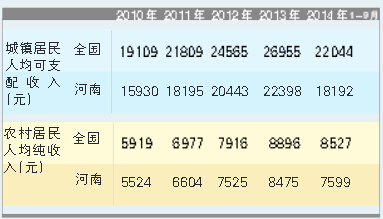 省社科院發(fā)布河南社會藍(lán)皮書(2015) 省社科院發(fā)布河南社會藍(lán)皮書(2015)