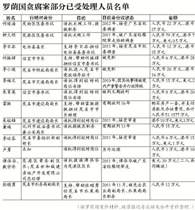 當(dāng)年該案因穩(wěn)定因素，放過160多名涉案官員，中央巡視組要求復(fù)查