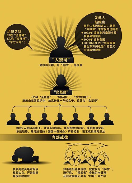 全能教組織架構 全能教組織架構