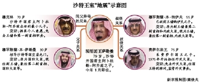 　沙特阿拉伯國王薩勒曼29日凌晨發布國王令，宣布重立王儲、副王儲和更換外交大臣等一系列重大人事任命。