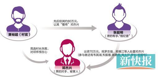 10人涉案3人判死,廣州市白云區鴉崗村一村官因非法拘禁罪被判15年 10人涉案3人判死,廣州市白云區鴉崗村一村官因非法拘禁罪被判15年