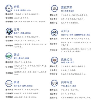 報(bào)告稱(chēng)路虎車(chē)主學(xué)歷相對(duì)最低 寶馬車(chē)主女性多 報(bào)告稱(chēng)路虎車(chē)主學(xué)歷相對(duì)最低 寶馬車(chē)主女性多