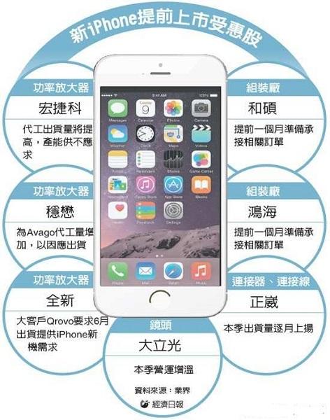 傳iPhone6s今年8月提前發布 良品率提高 傳iPhone6s今年8月提前發布 良品率提高
