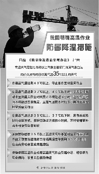 氣溫超過35℃室外作業人員有津貼 氣溫超過35℃室外作業人員有津貼